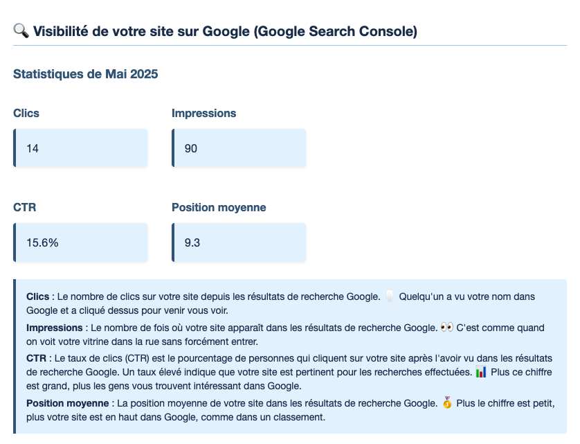 Partie sur la visibilité de votre site sur Google (SEO) du rapport mensuel inclus dans la maintenance web par Webanimus